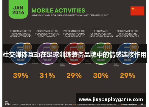 社交媒体互动在足球训练装备品牌中的情感连接作用