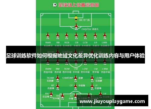 足球训练软件如何根据地域文化差异优化训练内容与用户体验